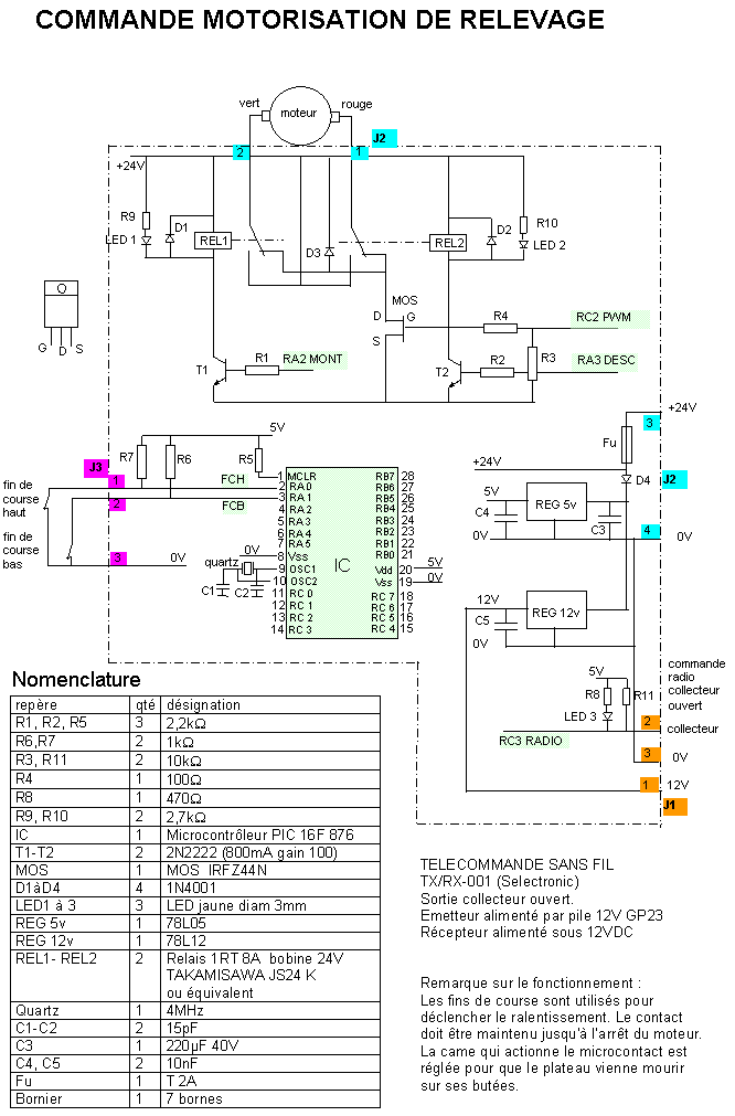 Commande motorisation de relevage