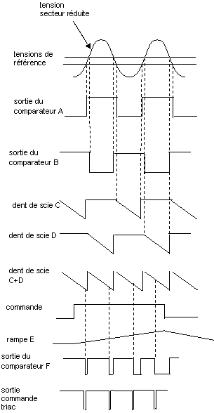 commande triac